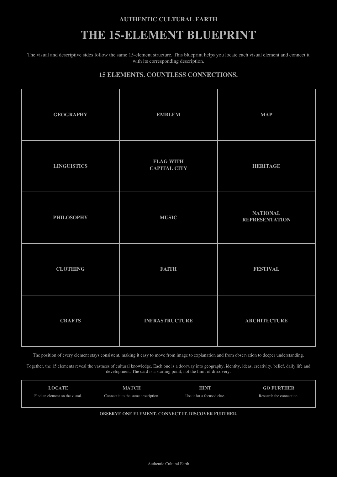 Direction Guide